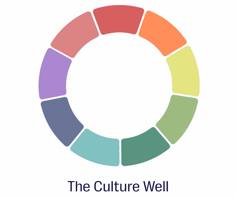 The Culture Well