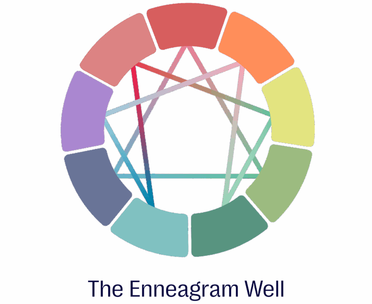 The Enneagram Well